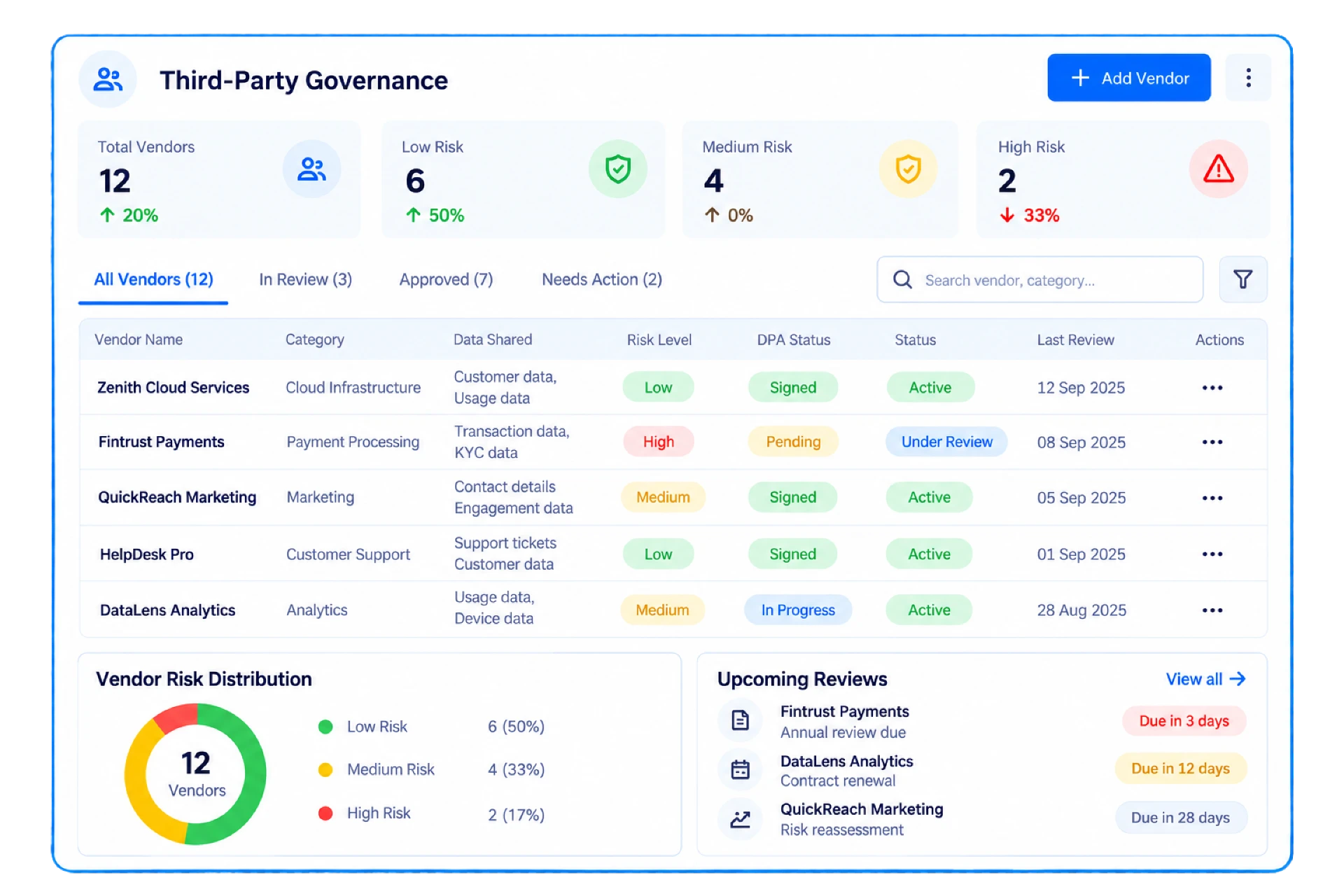 Third-Party Governance screen in the OneConsent platform
