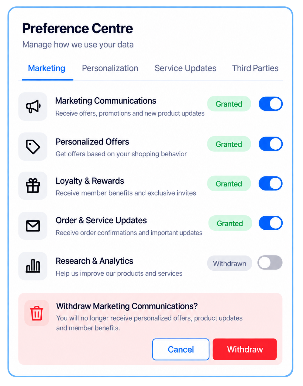 Consent & Preferences screen in the OneConsent platform