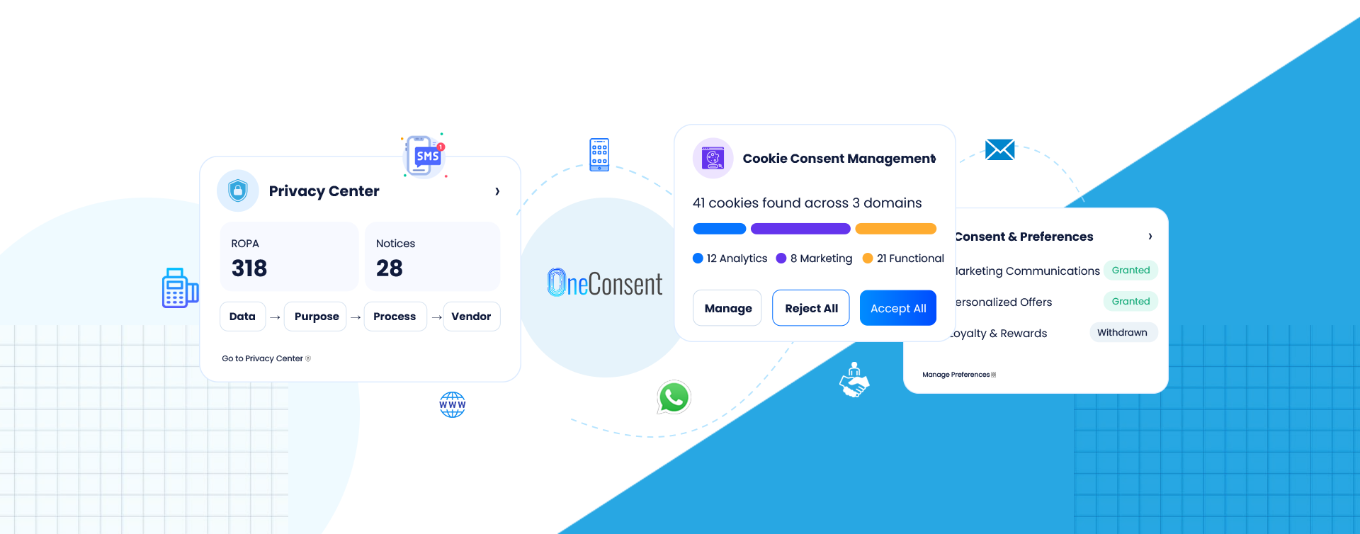OneConsent connecting Privacy Center, Cookie Consent Management and Consent & Preferences