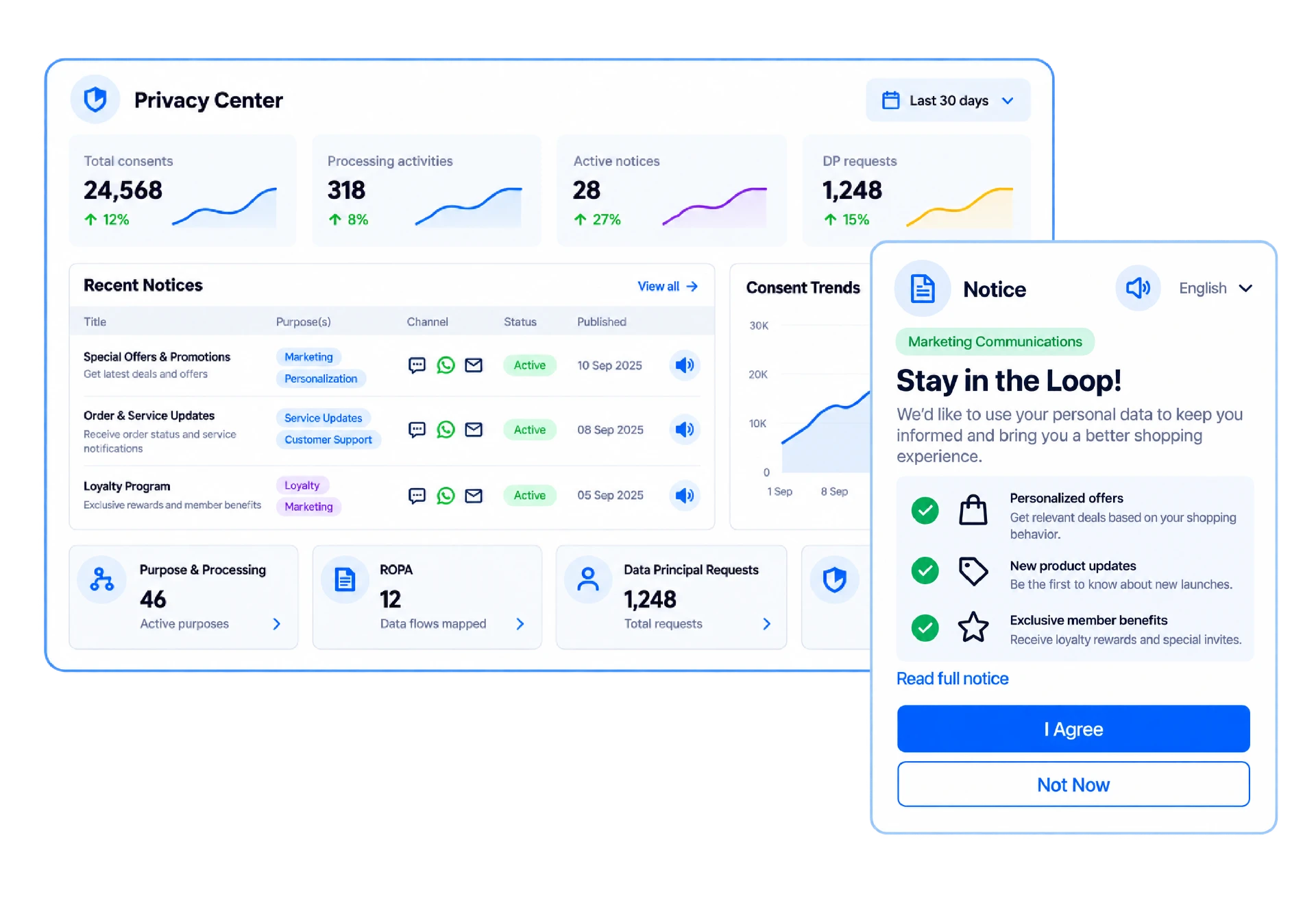 Privacy Center screen in the OneConsent platform