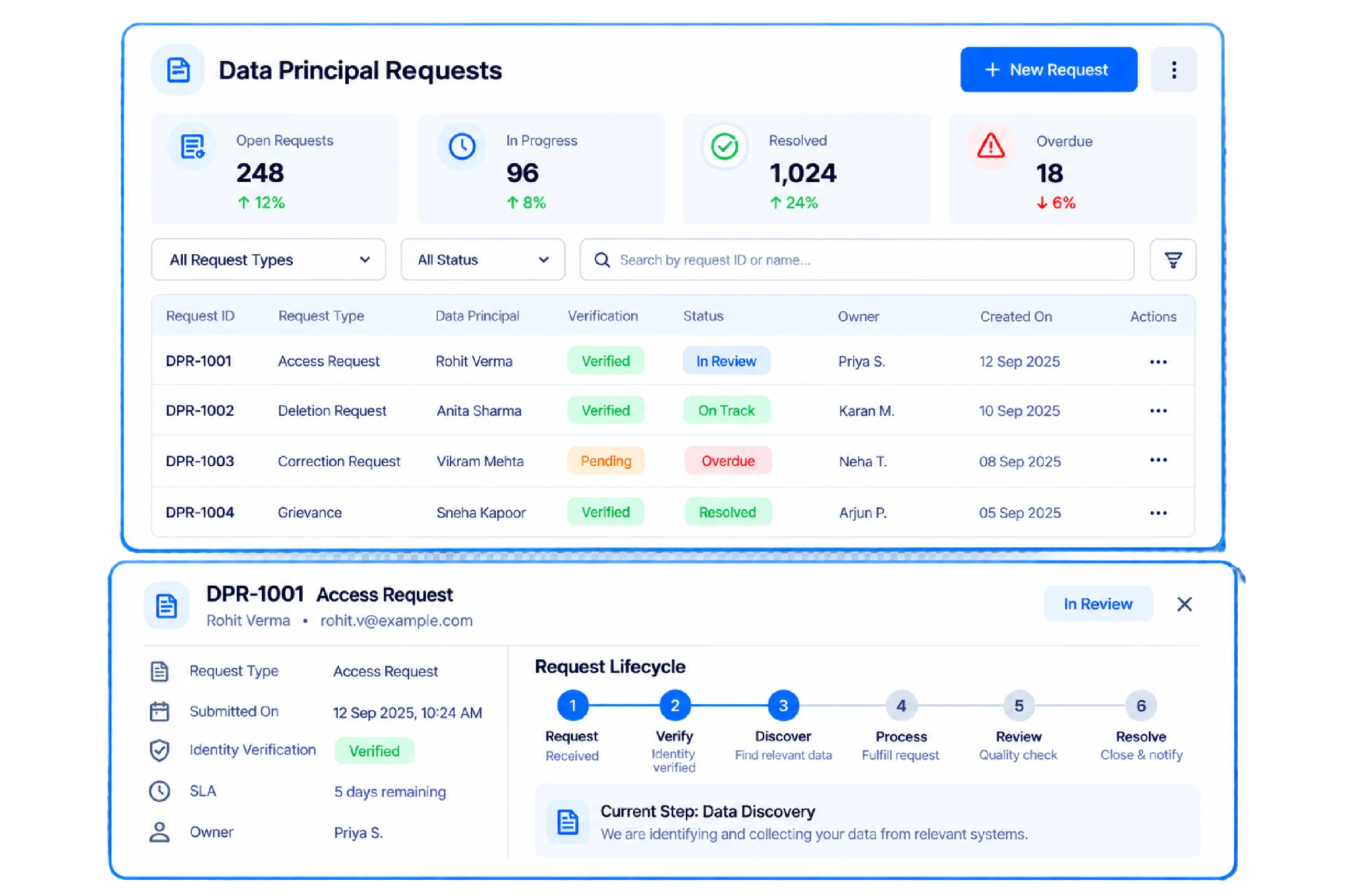 Data Principal Access Rights screen in the OneConsent platform